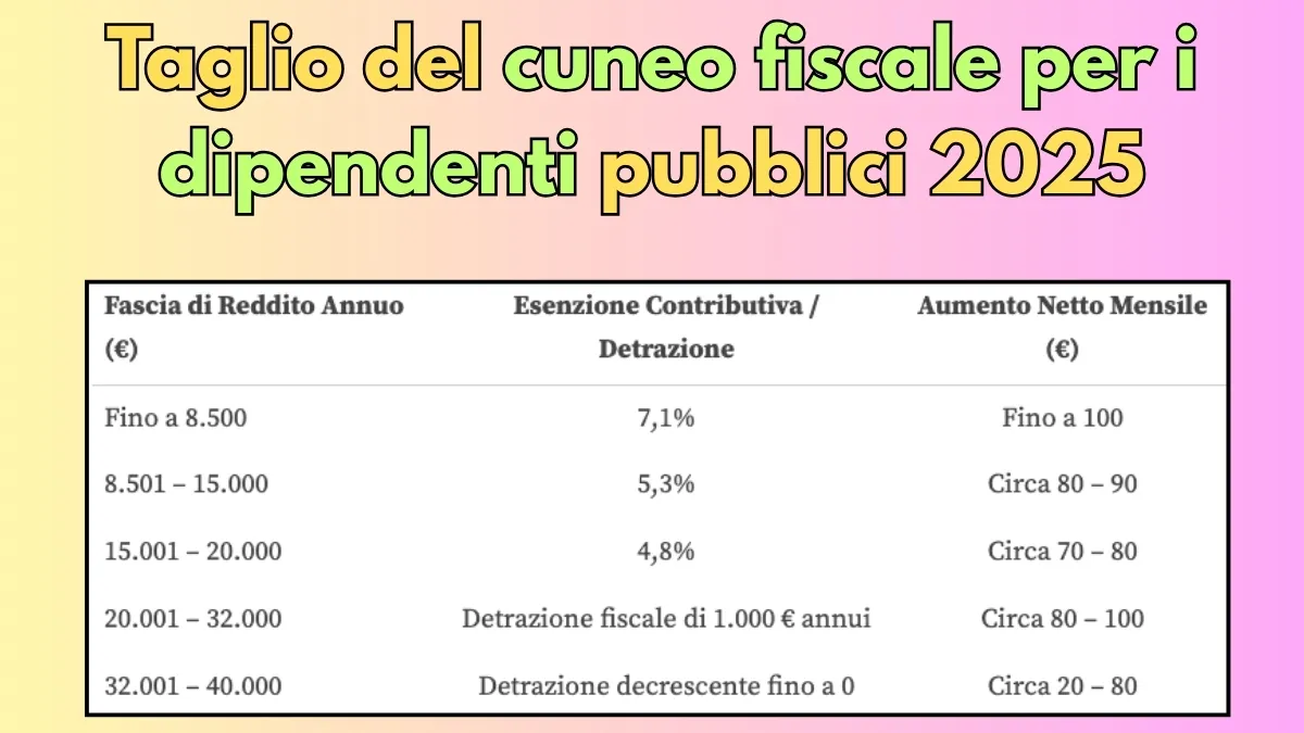 Taglio del cuneo fiscale per i dipendenti pubblici 2025
